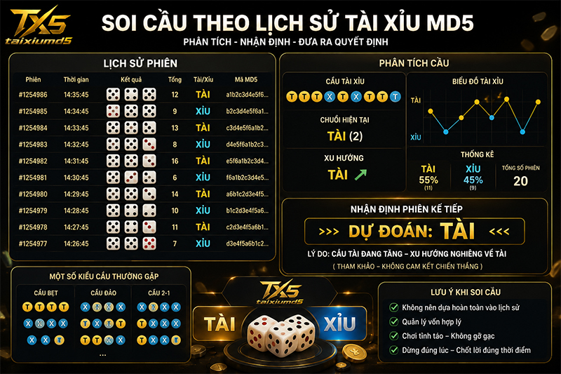 Lịch sử tài xỉu MD5 có thể dùng để soi cầu